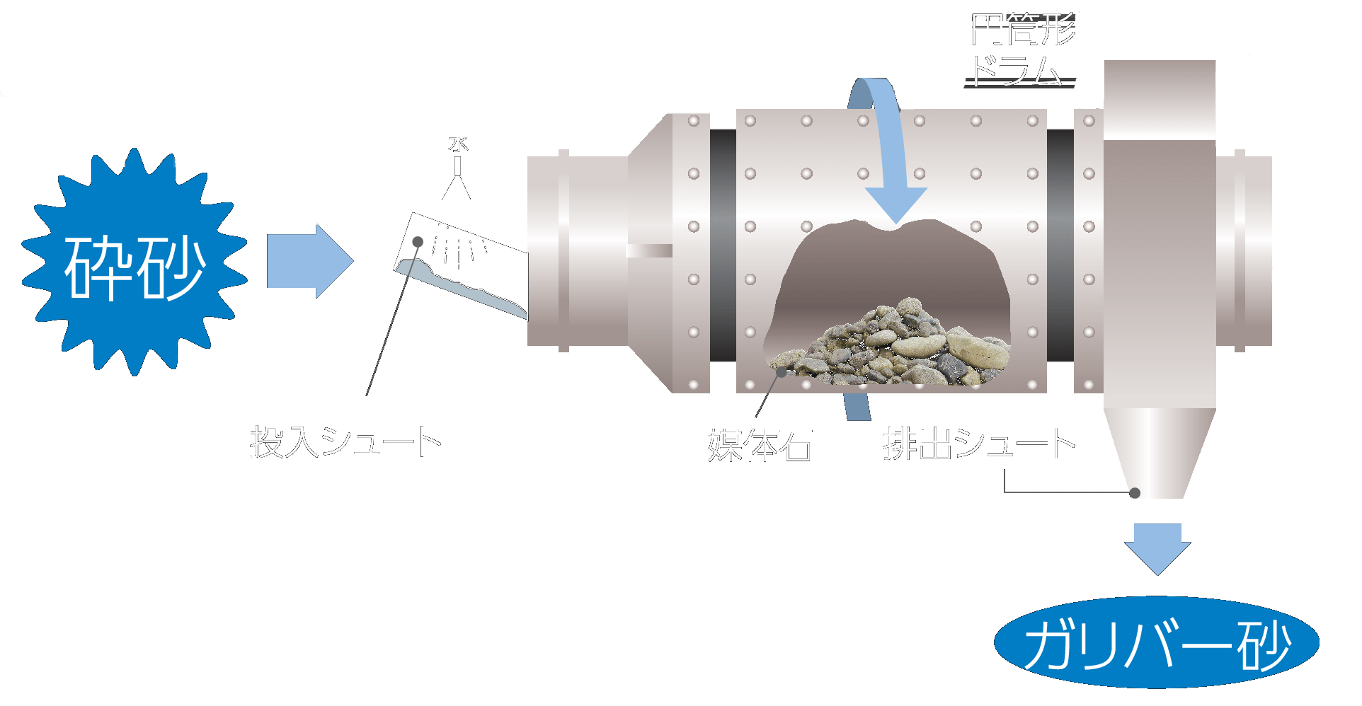 サンドガリバー構造画像