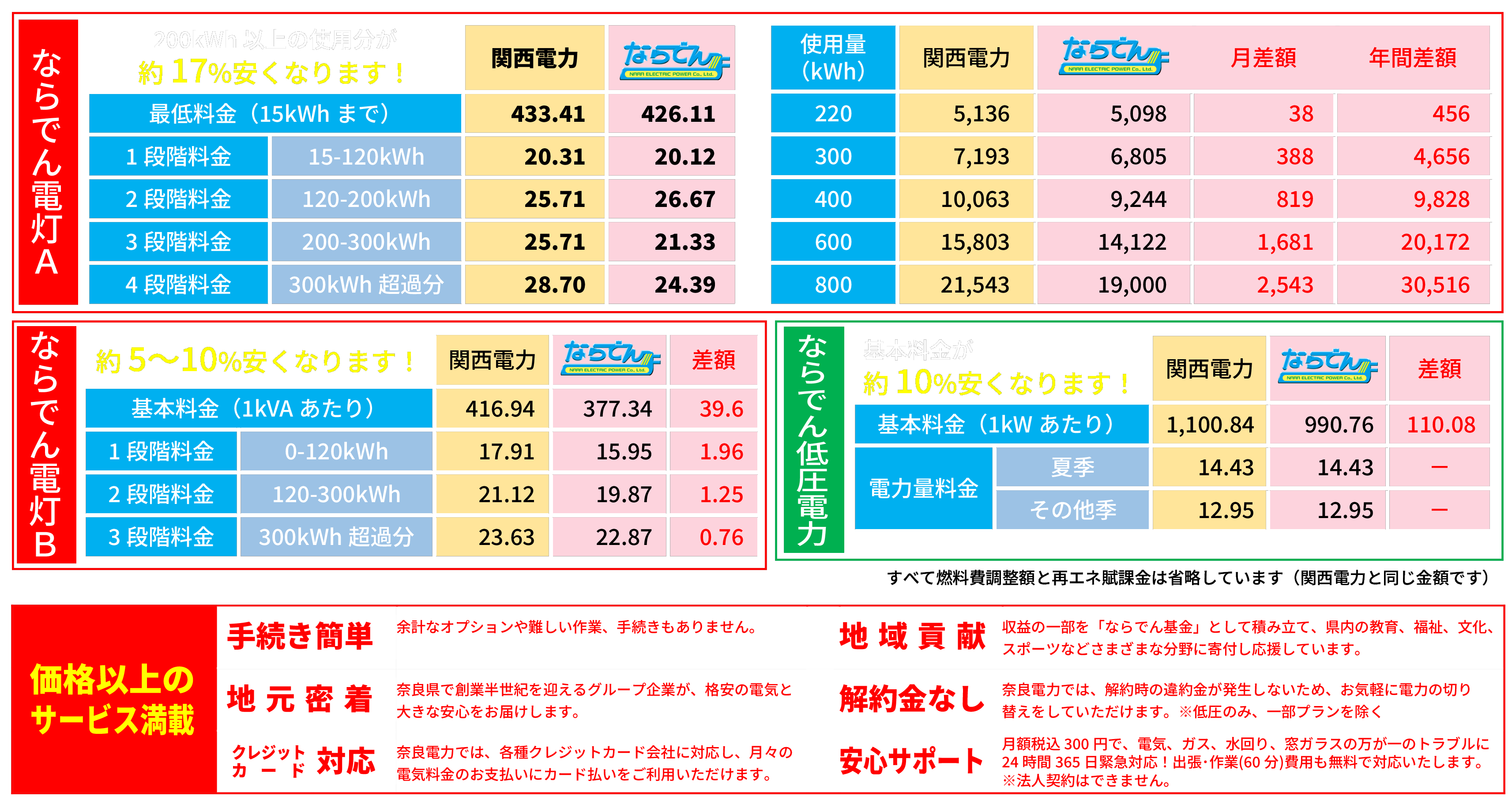 奈良電力価格表