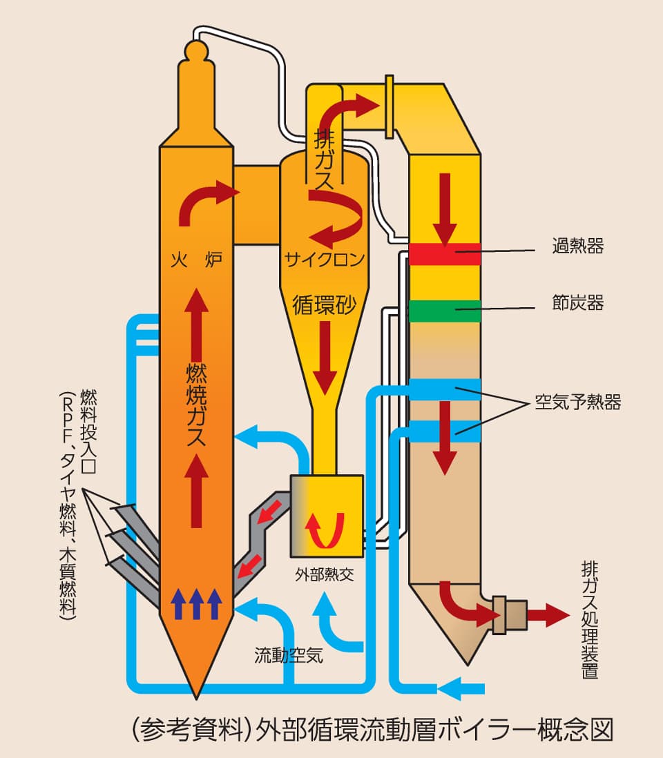 新エネルギーボイラー